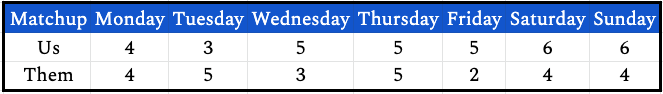 week10daily