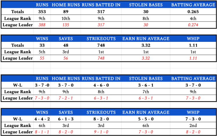 week10teamstats