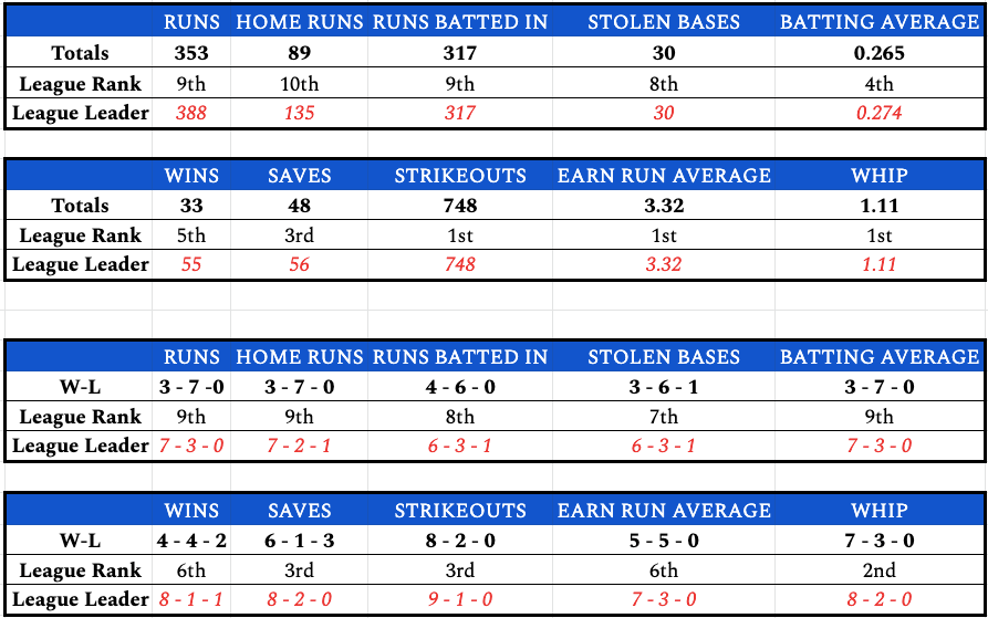 week10teamstats