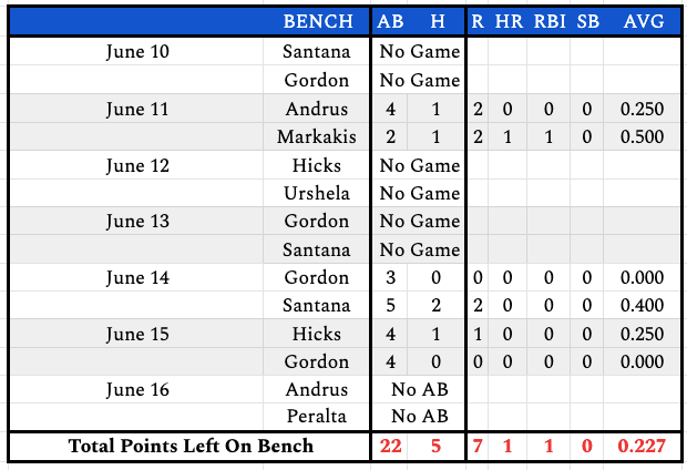 week11bench