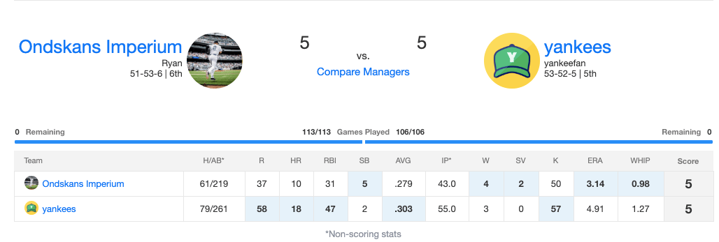 week11boxscore