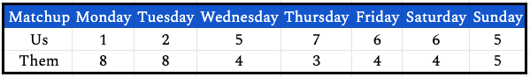 week11daily