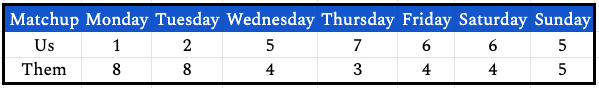 week11daily