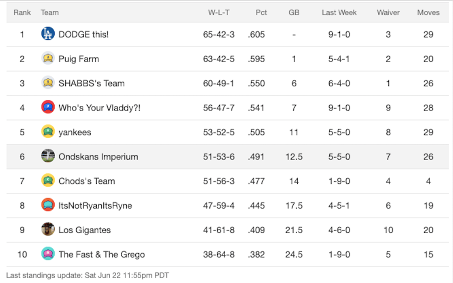 week11standings
