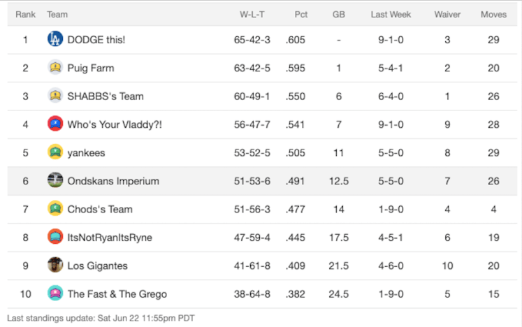week11standings