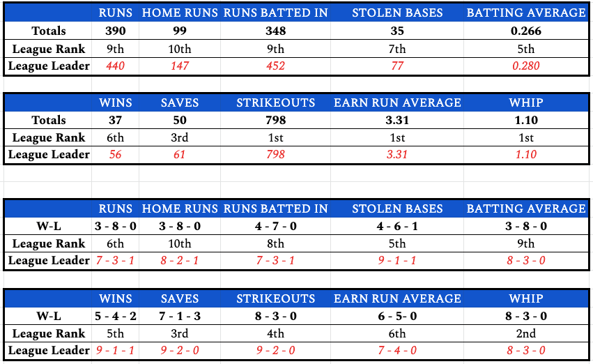 week11teamstats