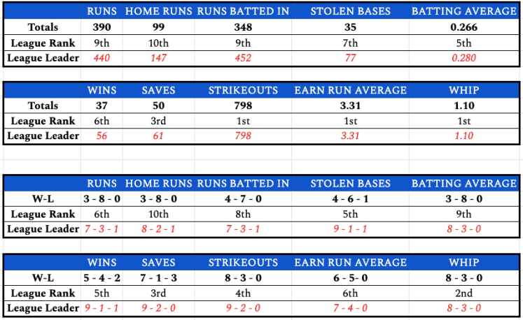 week11teamstats