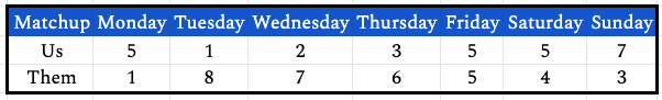 week12daily