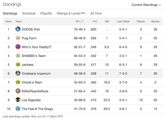 week12standings