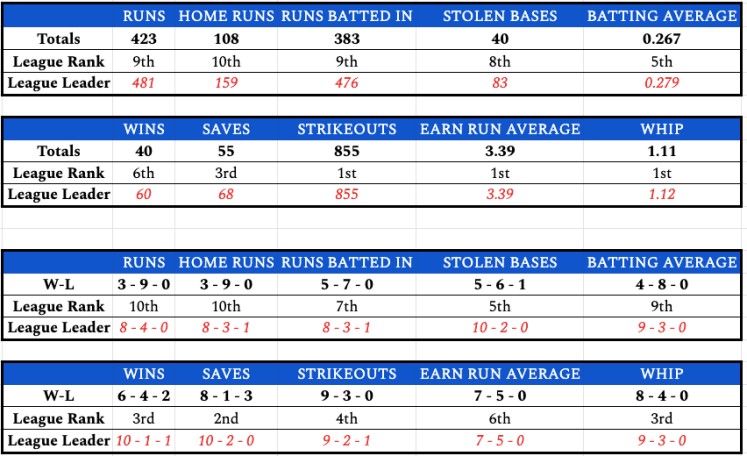 week12teamstats