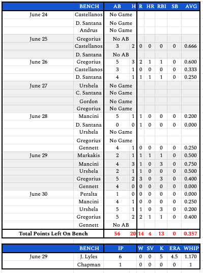 week13bench