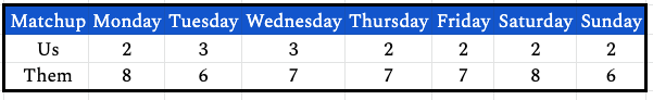 week13daily