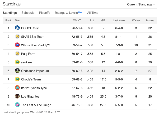 week13standings