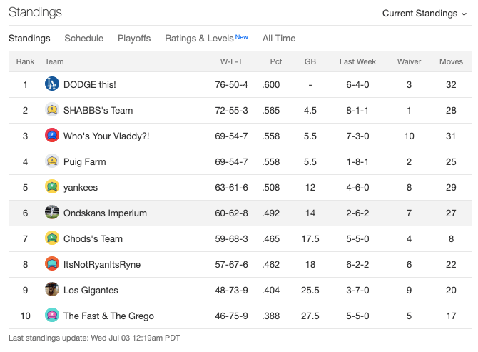 week13standings
