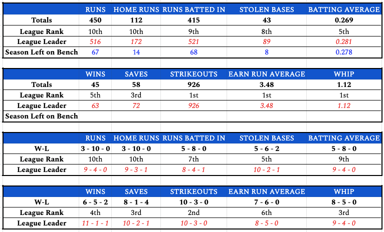 week13teamstats
