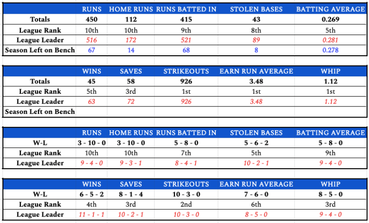 week13teamstats