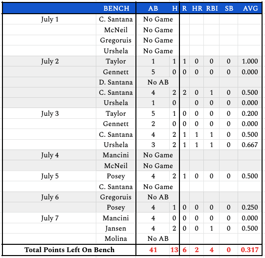 week14bench