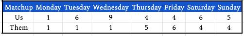 week14daily