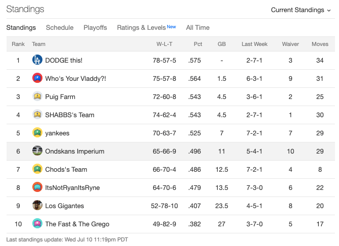 week14standings