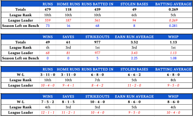 week14teamstats
