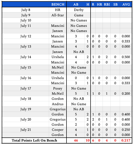 week15bench