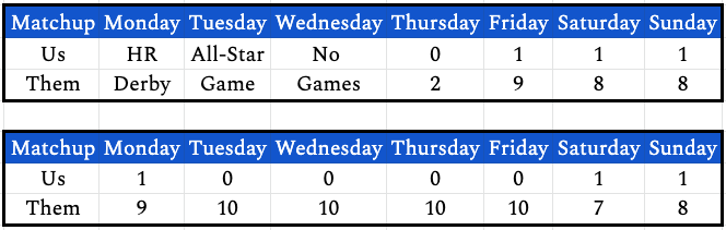 week15daily