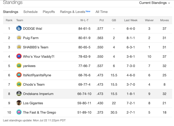 week15standings