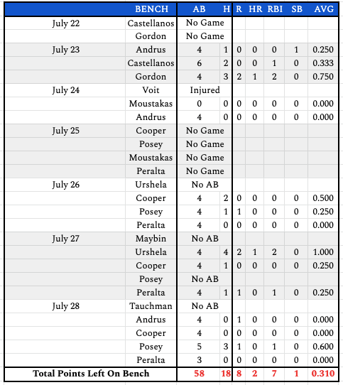 week16bench