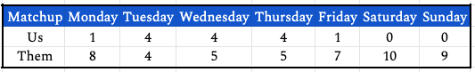 week16daily