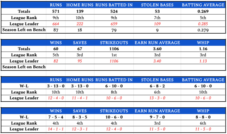 week16teamstats