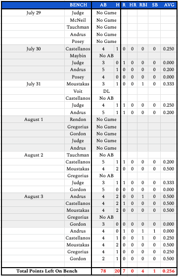 week17bench