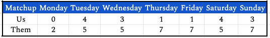 week17daily