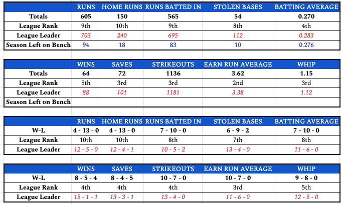 week17teamstats