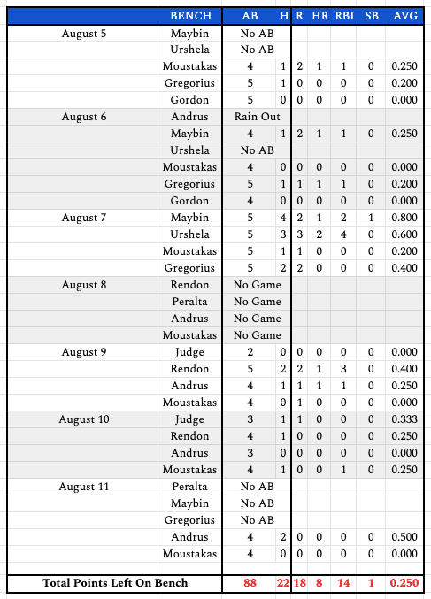 week18bench