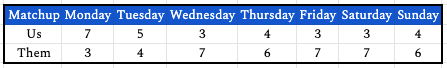 week18daily