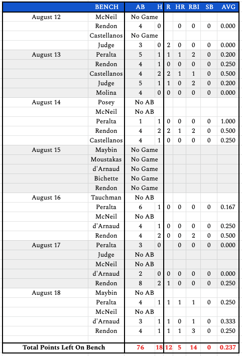 week19bench