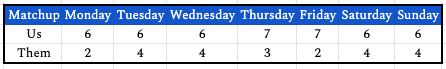 week19daily