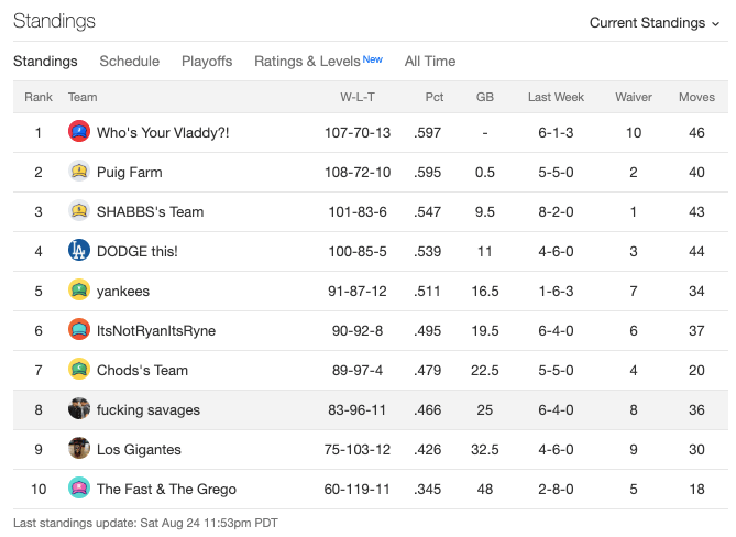 week19standings
