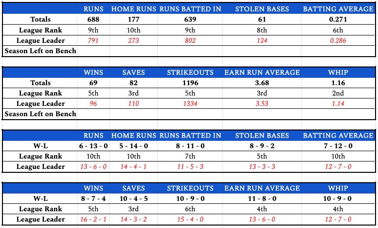 week19teamstats