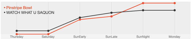 week1graph
