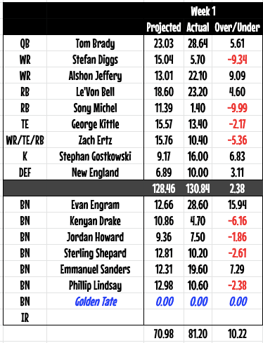 week1points