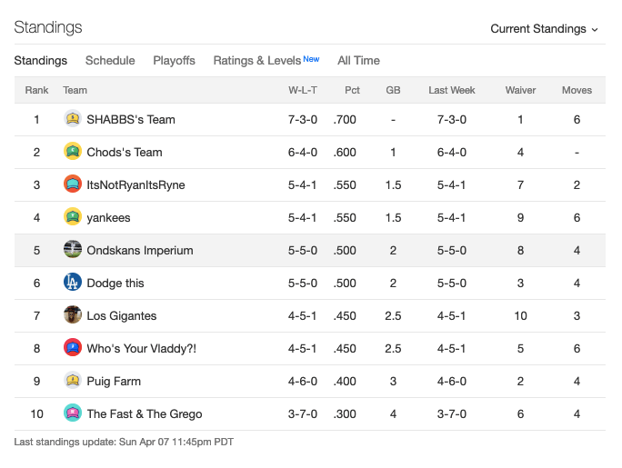 week1standings