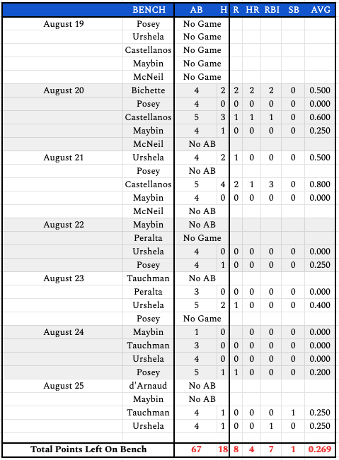 week20bench