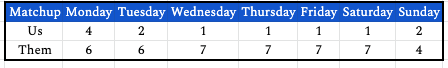 week20daily