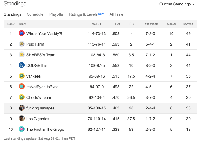 week20standings