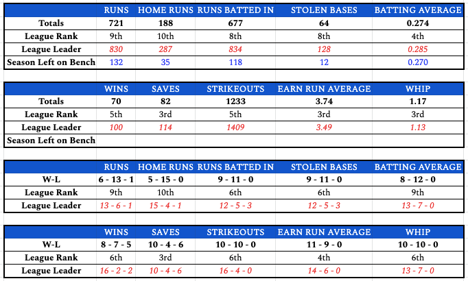 week20teamstats