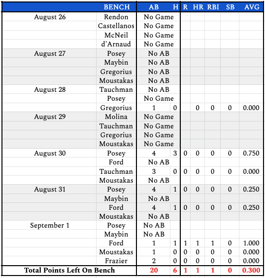 week21bench