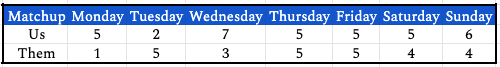 week21daily