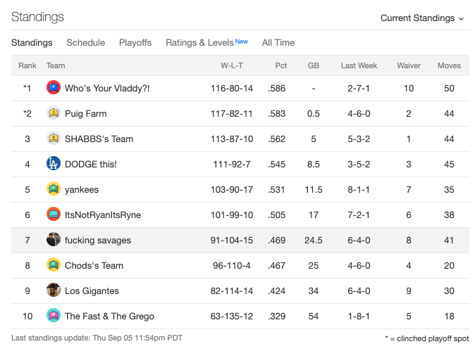 week21standings