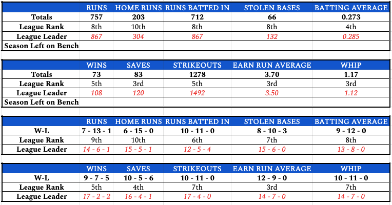week21teamstats